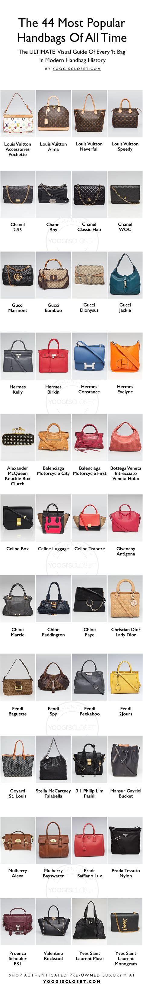 luxury handbag|list of luxury handbag brands.